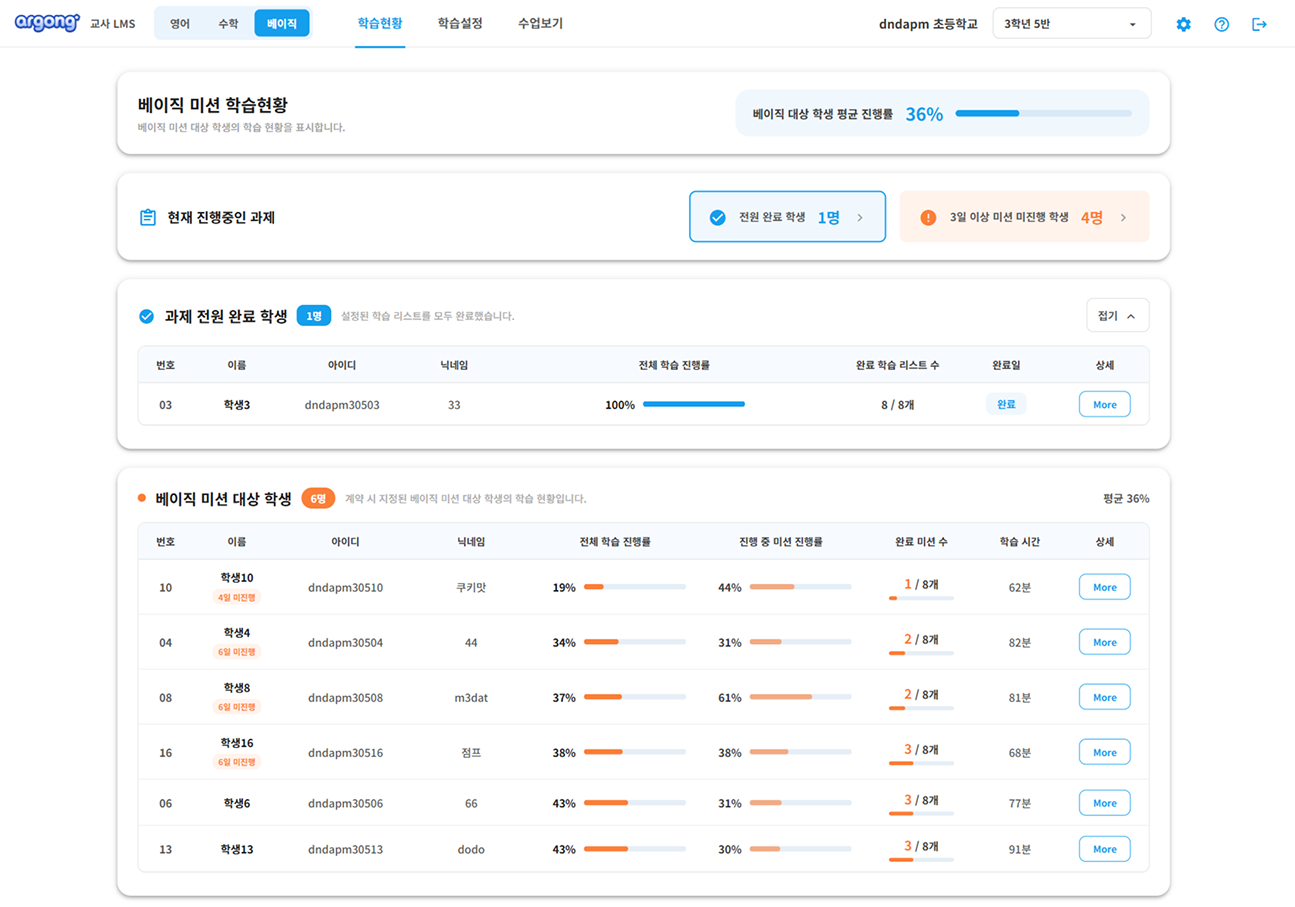 학생별 진행률, 완료 미션 수, 학습 시간과 미진행 일수를 보여주는 LMS 학습 현황 화면